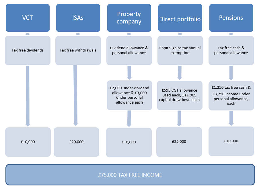 Tax allowance diagram
